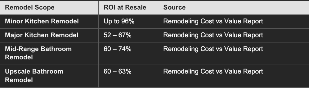 Remodelling Scope